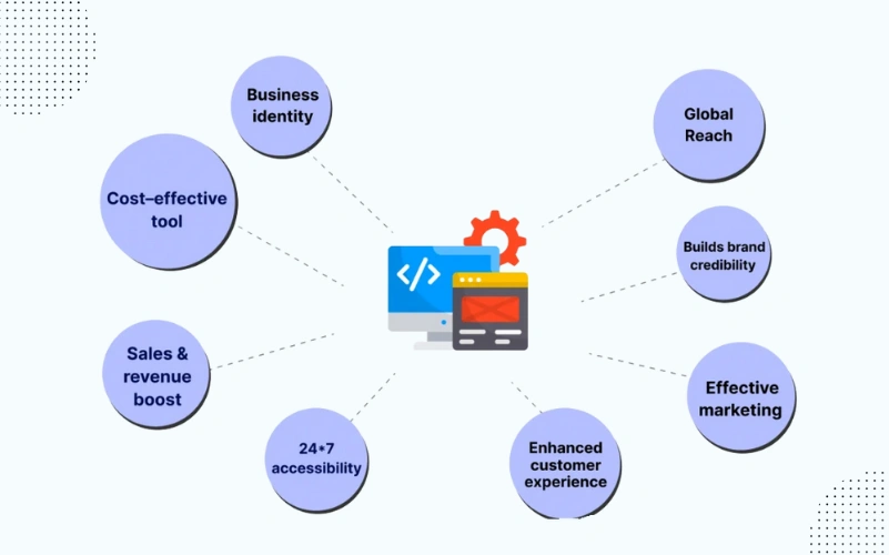 website-development-saudi-arabia